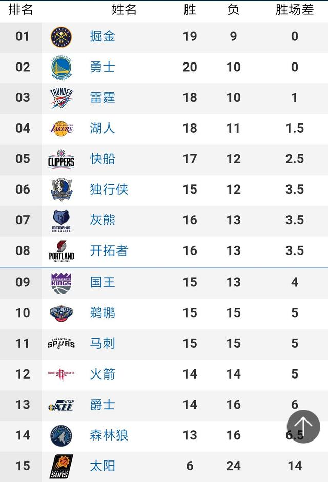 nba季后赛对阵图2019