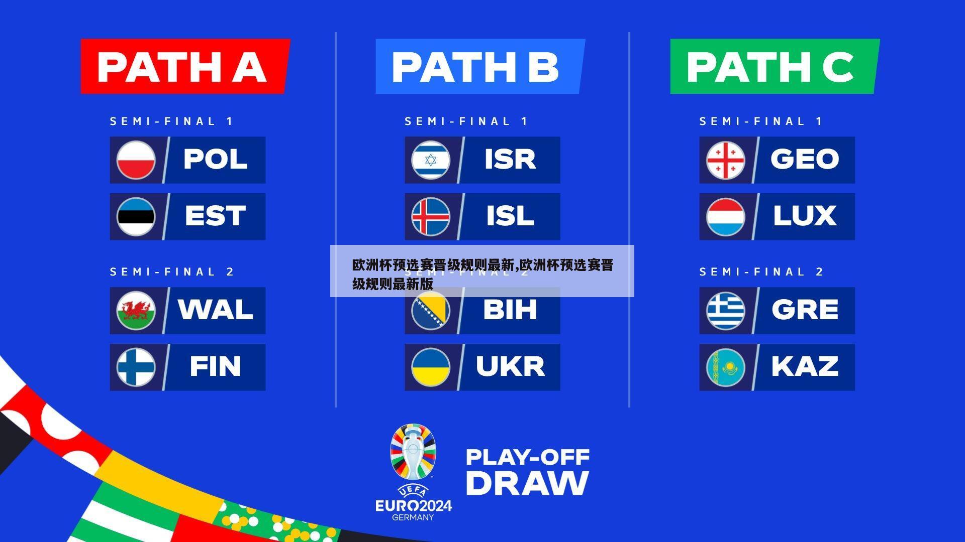 欧洲杯预选赛晋级规则最新,欧洲杯预选赛晋级规则最新版